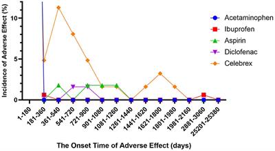 Stevens-Johnson Syndrome Following Non-steroidal Anti-inflammatory Drugs: A Real-World Analysis of Post-marketing Surveillance Data